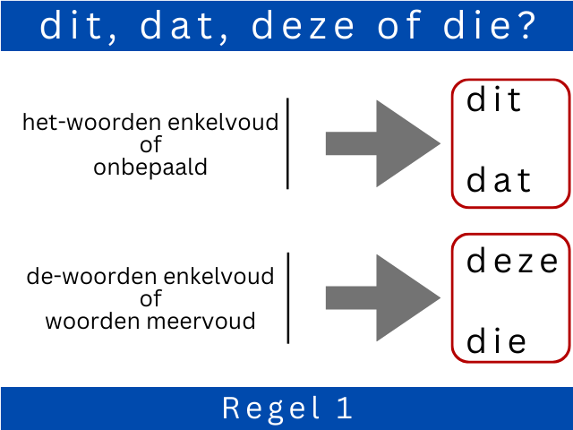 Regel 1