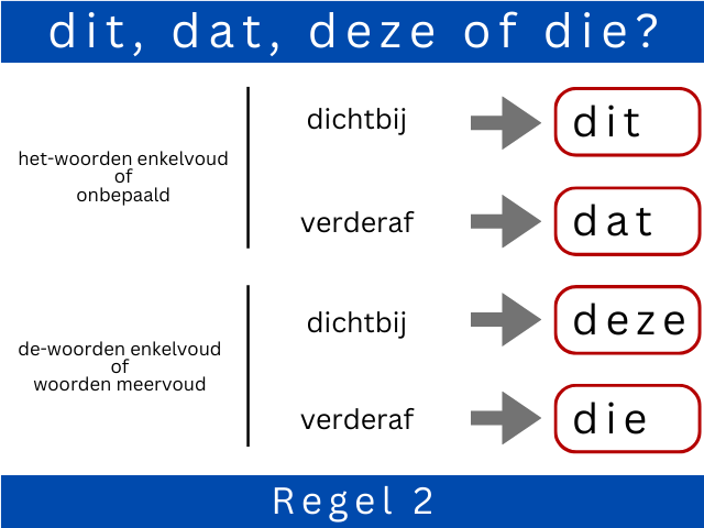 Regel 2