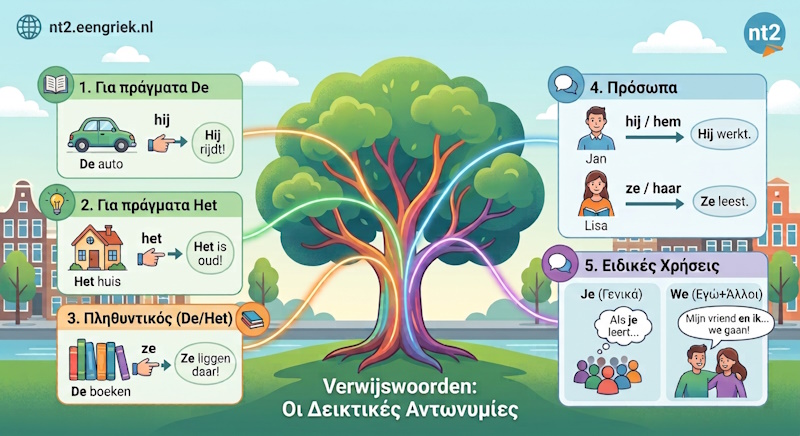 Verwijswoorden &ndash; &Delta;&epsilon;&iota;&kappa;&tau;&iota;&kappa;έ&sigmaf; &alpha;&nu;&tau;&omega;&nu;&upsilon;&mu;ί&epsilon;&sigmaf;